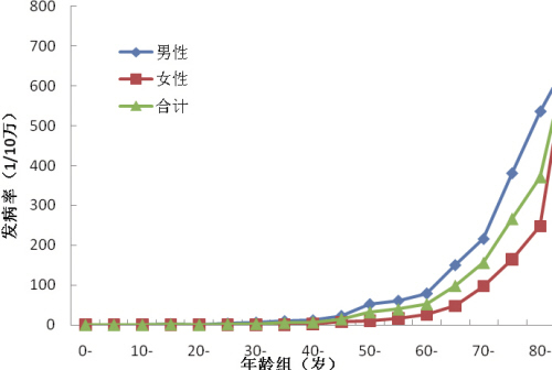 嘉兴 人口_看嘉兴人怎么介绍嘉兴,最新版简历双手奉上(3)