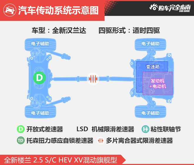 相对论 30万级SUV汉兰达无对手？楼兰笑了