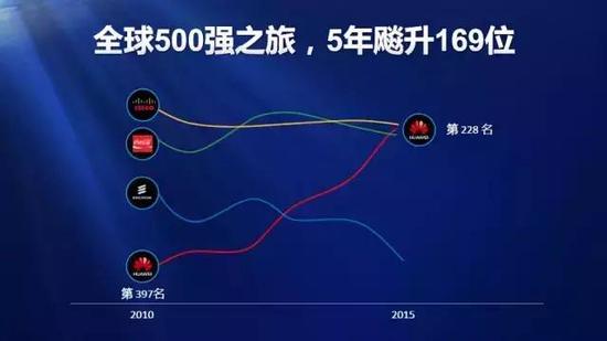 华为陈黎芳:华为不招聘员工 只寻找合伙人|华为