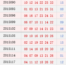双色球近10期周二开奖奖号分布