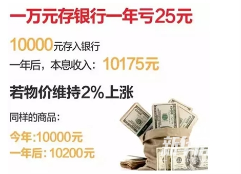 央行释放7万亿致人民币贬值2% 一万元存银行