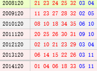 大乐透120期历史同期号码汇总