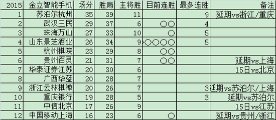 积分情况