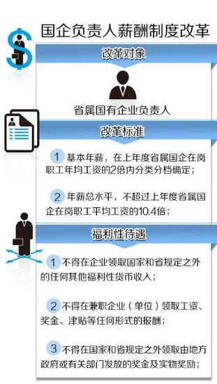 制图 高翔
