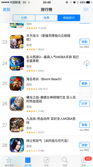 数据抢眼 人气爆棚的S级大作