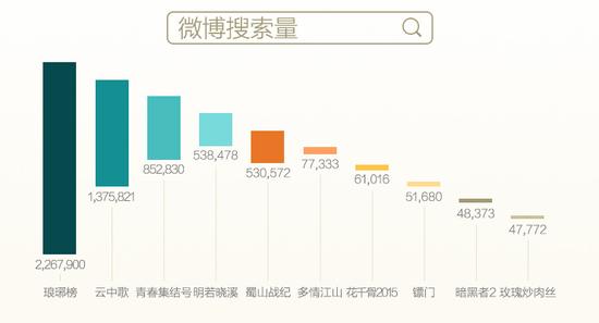 琅琊榜收视率排行榜_《琅琊榜》收视率最新统计排名琅琊榜首播收视率多少(2)