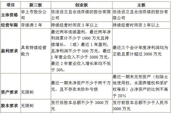 股市回暖 新三板游戏公司数量近四十家_产业服