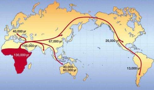 传统上认为的、人类起源于非洲之后的迁徙图。