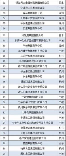三国神化世界_神化集团 营业收入(2)