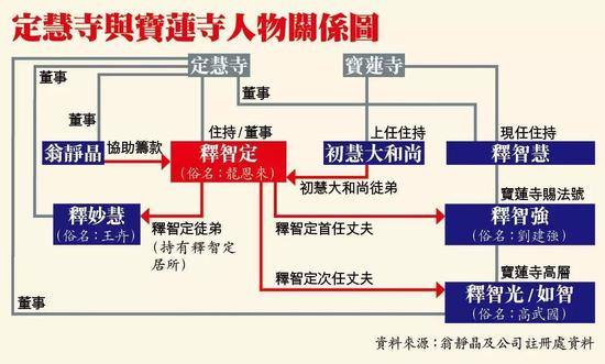 关系网