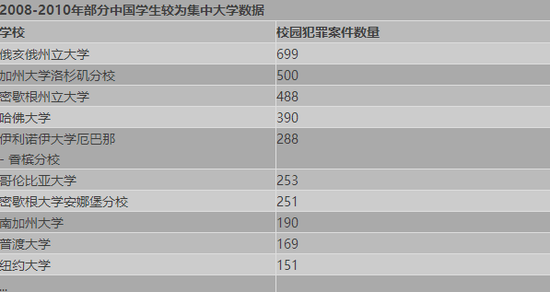 美国校园枪击案件频发留学党如何自保?