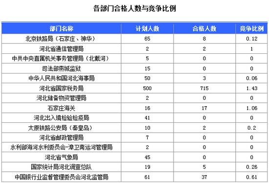 中国人口数量变化图_河北人口数量