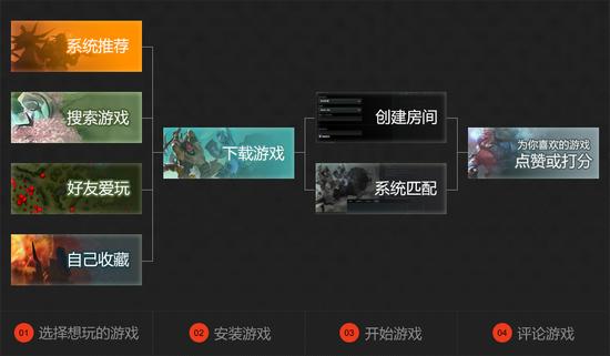 DOTA2重生已降临 起源2引擎完美重塑经典