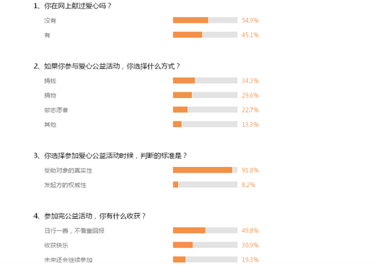 调查截图