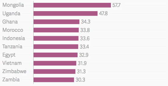 国家一级演员名单_高收入国家 名单