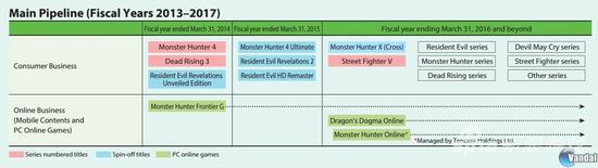 CAPCOM 2016财年计划表曝光