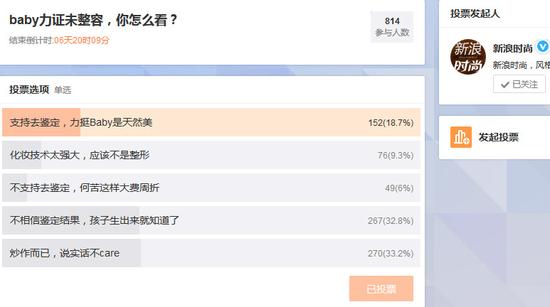 新浪时尚发起微博投票