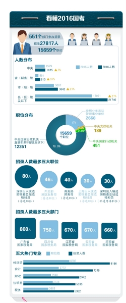 京华时报制图 何将