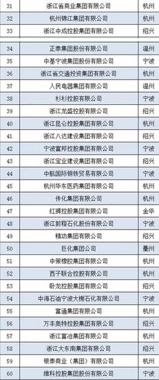 亚厦汽车_浙江亚厦 营业收入