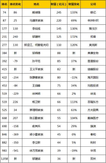 临沂人口总数_中国人口普查数据图解(3)