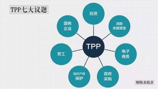 媒体数据分析:TPP对中国影响并没有那么大