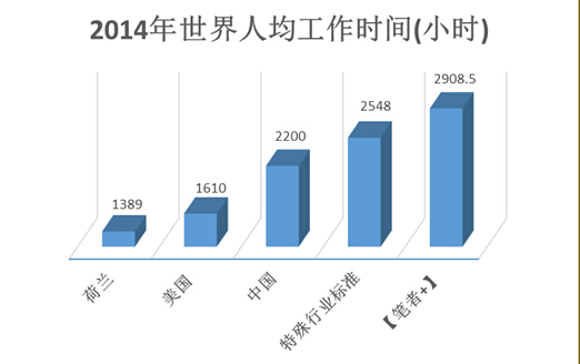 重生之幽灵棋手_棋手收入(2)
