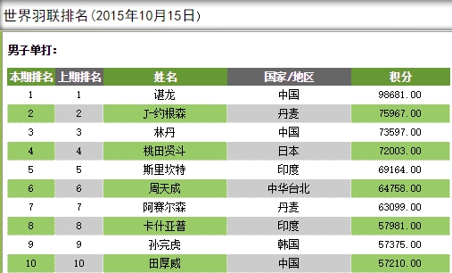 印度人口排名世界第几_最新世界各国人口排名,印度人口超越中国 2022年(3)