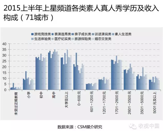 中国素人真人秀题材趋势、收视特征研究报告