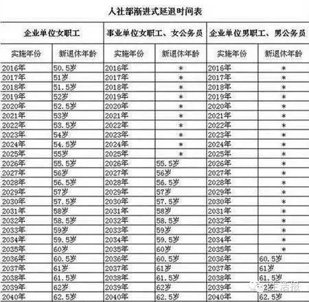 中国退休人口平均生存年龄_方舟生存进化图片