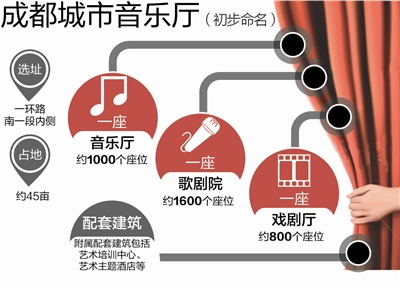 制图 王雪