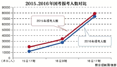 中国人口数量变化图_泰国人口数量