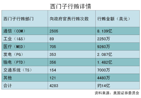 京东“受贿门”后 细数五大商业行贿案