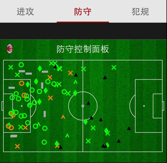 米兰禁区内防守失误频频