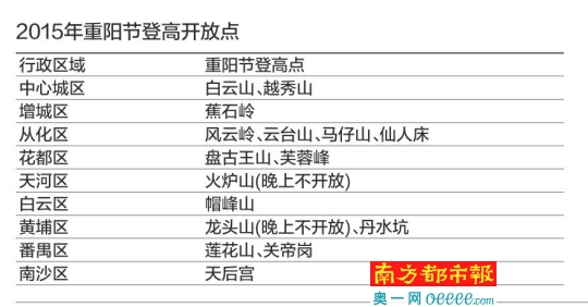 登高开放点