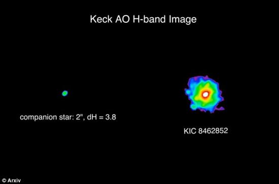 恒星KIC 8462852，距离地球约1480光年。科学家们目前还无法对其诡异的光变特征作出合理的解释