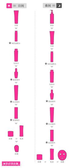 秋冬脸上要涂多少层才罢休?已被护肤顺序逼疯