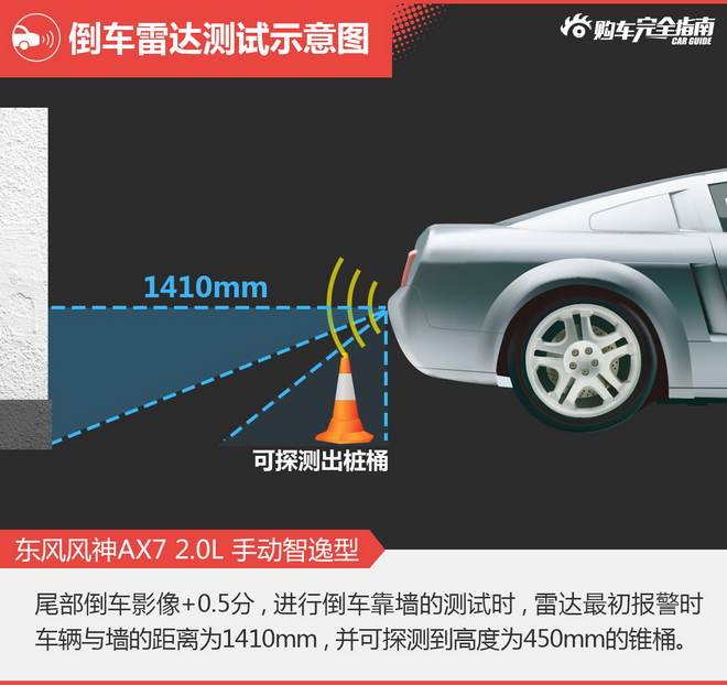 相对论 东风同门AX7斗MX6 哈弗H6坐而观之