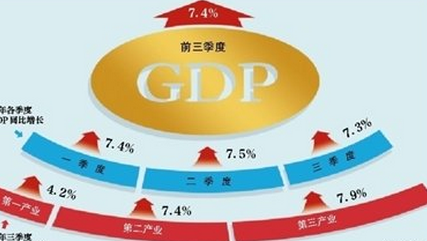 今天的6.9%要比几年前8%的社会效果还要好一些