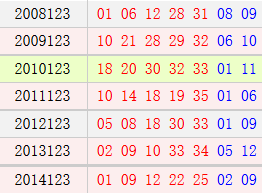 大乐透123期历史同期号码汇总