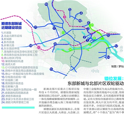 顺德常住人口_重磅 2018顺德GDP数据出炉 人口 财税收入大曝光...(2)