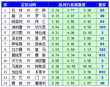 分析