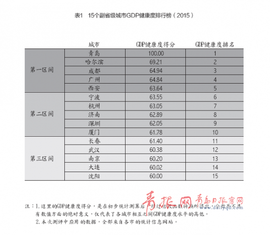 全国副省级城市_15个副省级城市gdp(2)