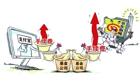 不同电商平台买基金 费率可相差一半_佛山频道