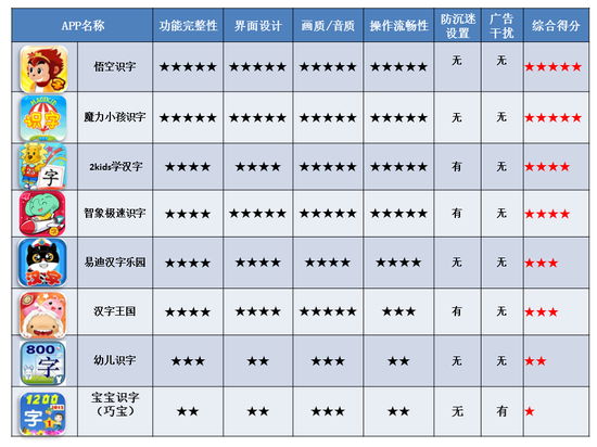 幼儿汉字大全