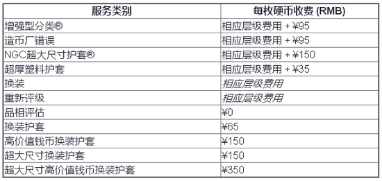 NGC服务类别与收费标准