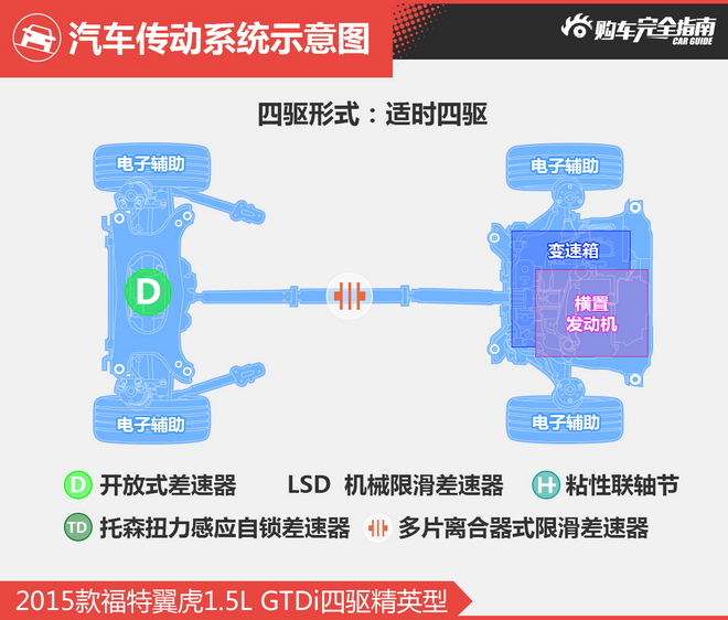 相对论 翼虎对标途观却遭全新途胜逆袭