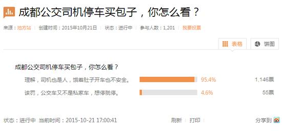 调查截图