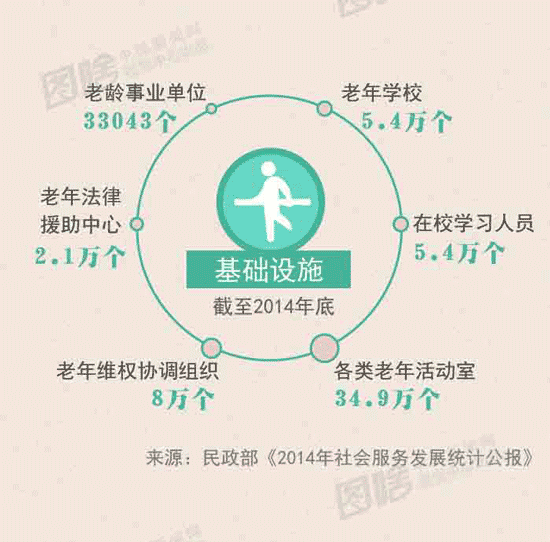 中国110岁以上老人人口数_70岁以上女老人照片