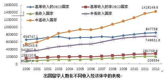 CCG发布2015年《中国留学发展报告》|留学