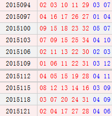 大乐透开奖号码最近10期 4Do8-fxizwsf8732576.png